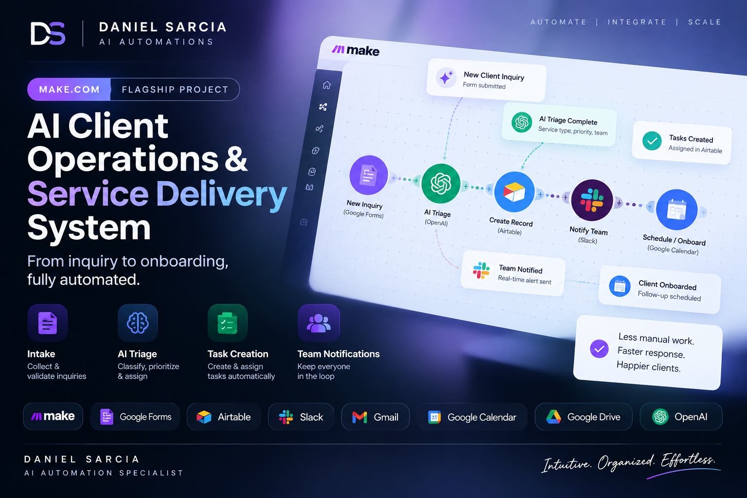 System overview diagram of the AI Client Operations and Service Delivery System