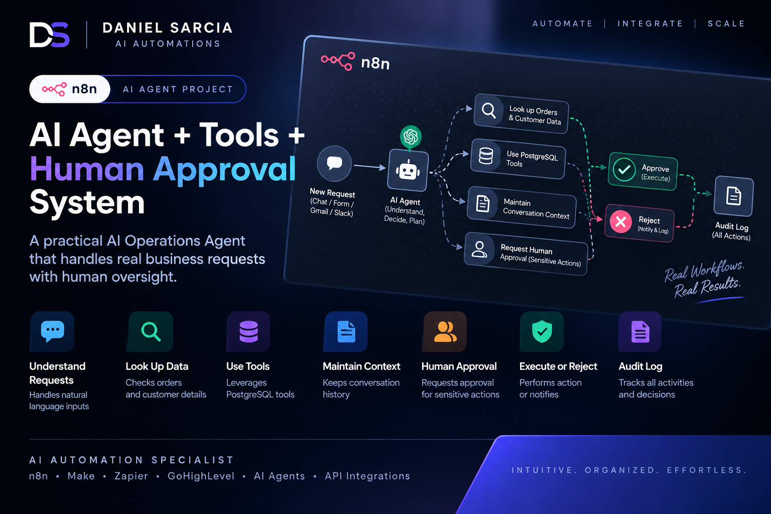 System overview diagram of the AI Agent + Tools + Human Approval System