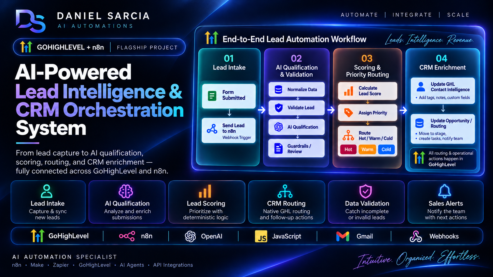 System overview diagram of the AI-Powered Lead Intelligence and CRM Orchestration System